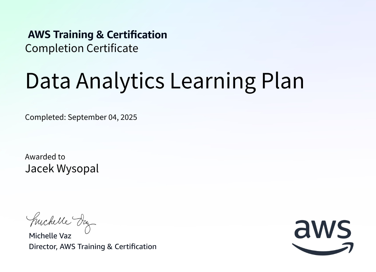 AWS Data Analytics